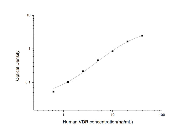 Human VDR (Vitamin D3 receptor) Sandwich ELISA Kit (STJE0003409) – Figure 1 of 1