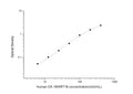 Human KRT18 (Keratin, type I cytoskeletal 18) Sandwich ELISA Kit (STJE0003429) – Figure 1 of 1