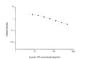 Human VIP (VIP peptides) Competitive ELISA Kit (STJE0003494) – Figure 1 of 1