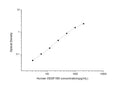 Human VEGF165 (Vascular Endothelial Growth Factor 165) Sandwich ELISA Kit (STJE0003495) – Figure 1 of 1