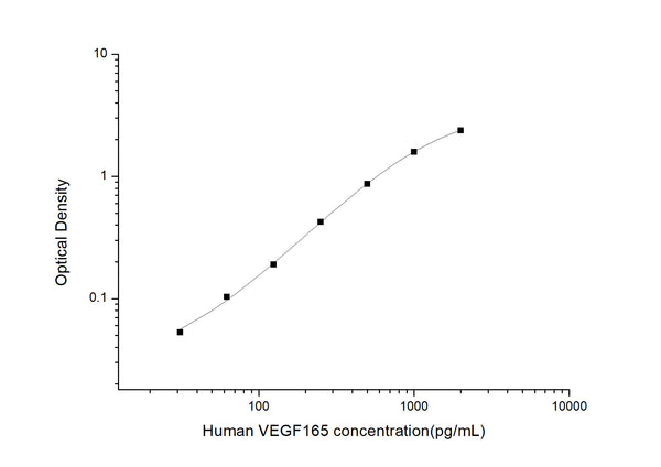 Human VEGF165 (Vascular Endothelial Growth Factor 165) Sandwich ELISA Kit (STJE0003495) – Figure 1 of 1