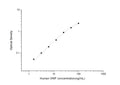 Human VWF (von Willebrand factor) Sandwich ELISA Kit (STJE0003503) – Figure 1 of 1