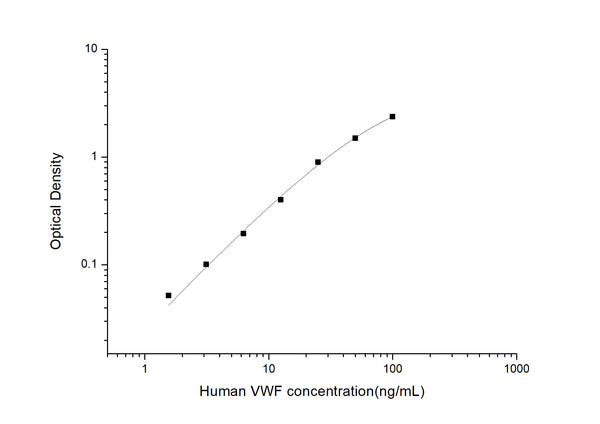 Human VWF (von Willebrand factor) Sandwich ELISA Kit (STJE0003503) – Figure 1 of 1