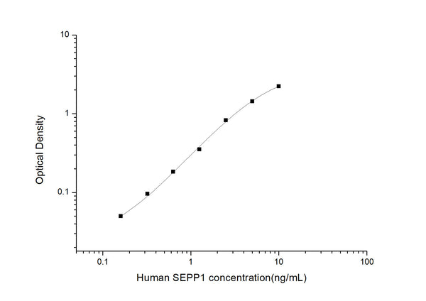Human SELENOP (Selenoprotein P) Sandwich ELISA Kit (STJE0003509) – Figure 1 of 1
