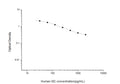 Human GC (Glucagon) Competitive ELISA Kit (STJE0003550) – Figure 1 of 1