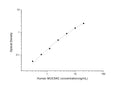 Human MUC5AC (Mucin-5AC) Sandwich ELISA Kit (STJE0003585) – Figure 1 of 1