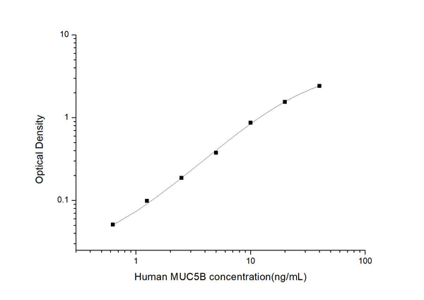 Human MUC5B (Mucin-5B) Sandwich ELISA Kit (STJE0003586) – Figure 1 of 1
