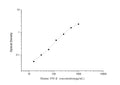 Human LTA (Lymphotoxin-alpha) Sandwich ELISA Kit (STJE0003604) – Figure 1 of 1
