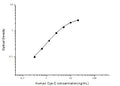 Human CST3 (Cystatin-C) Sandwich ELISA Kit (STJE0003797) – Figure 1 of 1