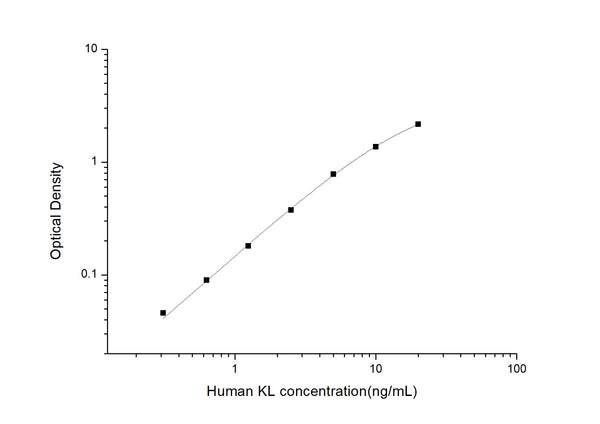 Human KL (Klotho) Sandwich ELISA Kit (STJE0003848) – Figure 1 of 1