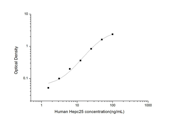 Human Hepc25 (Hepcidin 25) Sandwich ELISA Kit (STJE0003877) – Figure 1 of 1
