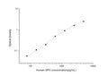 Human SPX (Spexin) Sandwich ELISA Kit (STJE0003973) – Figure 1 of 1