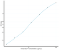Human GLP-1 (Glucagon Like Peptide 1) Sandwich ELISA Kit (STJE0004037) – Figure 1 of 1