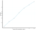 Human sST2 (Soluble ST2) Sandwich ELISA Kit (STJE0004094) – Figure 1 of 1