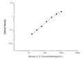 Mouse Il2 (Interleukin-2) Sandwich ELISA Kit (STJE0004233) – Figure 1 of 1