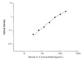 Mouse Il4 (Interleukin-4) Sandwich ELISA Kit (STJE0004234) – Figure 1 of 1