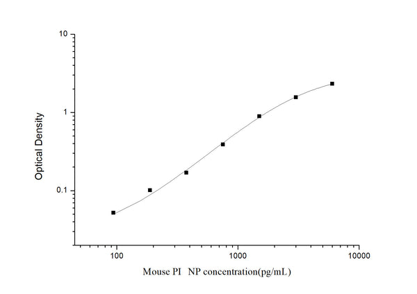 Mouse P1NP (Procollagen 1 N-Terminal Propeptide) Sandwich ELISA Kit (STJE0004362) – Figure 1 of 1
