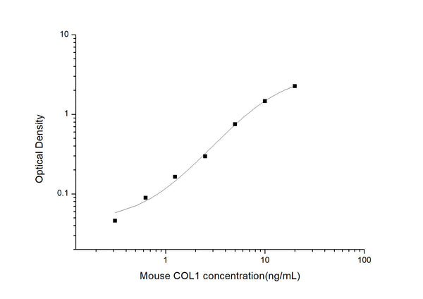 Mouse COL1 (Collagen Type 1) Sandwich ELISA Kit (STJE0004441) – Figure 1 of 1