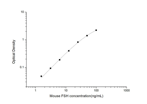 Mouse FSH (Follicle Stimulating Hormone) Sandwich ELISA Kit (STJE0004572) – Figure 1 of 1