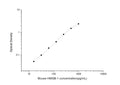 Mouse Hmgb1 (High mobility group protein B1) Sandwich ELISA Kit (STJE0004703) – Figure 1 of 1