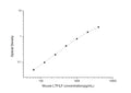 Mouse Ltf (Lactotransferrin) Sandwich ELISA Kit (STJE0004753) – Figure 1 of 1