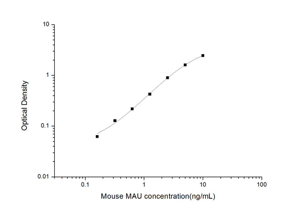 Mouse MAU (Microalbuminuria) Sandwich ELISA Kit (STJE0004783) – Figure 1 of 1