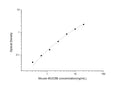 Mouse MUC5B (Mucin-5 Subtype B) Sandwich ELISA Kit (STJE0004788) – Figure 1 of 1