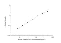 Mouse Tnni3 (Troponin I, cardiac muscle) Sandwich ELISA Kit (STJE0005079) – Figure 1 of 1