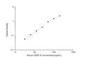 Mouse VEGF-A (Vascular Endothelial Cell Growth Factor A) Sandwich ELISA Kit (STJE0005135) – Figure 1 of 1