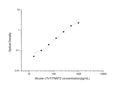 Mouse cTnT/TNNT2 (Troponin T Type 2, Cardiac) Sandwich ELISA Kit (STJE0005163) – Figure 1 of 1