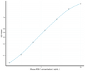Mouse Havcr1 (Hepatitis A virus cellular receptor 1 homolog) Sandwich ELISA Kit (STJE0005355) – Figure 1 of 1