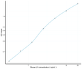 Mouse LH (Luteinizing Hormone) Sandwich ELISA Kit (STJE0005369) – Figure 1 of 1