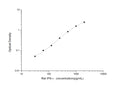 Rat Ifng (Interferon gamma) Sandwich ELISA Kit (STJE0005438) – Figure 1 of 1