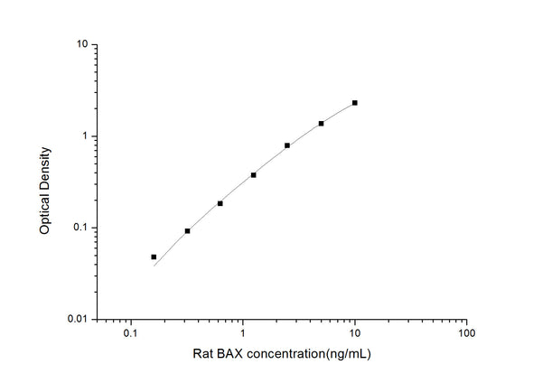 Rat Bax (Apoptosis regulator BAX) Sandwich ELISA Kit (STJE0005493) – Figure 1 of 1