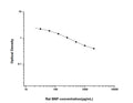 Rat Nppb (Natriuretic peptides B) Competitive ELISA Kit (STJE0005514) – Figure 1 of 1