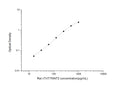 Rat Tnnt2 (Troponin T, cardiac muscle) Sandwich ELISA Kit (STJE0005531) – Figure 1 of 1