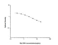 Rat Crh (Corticoliberin) Competitive ELISA Kit (STJE0005631) – Figure 1 of 1