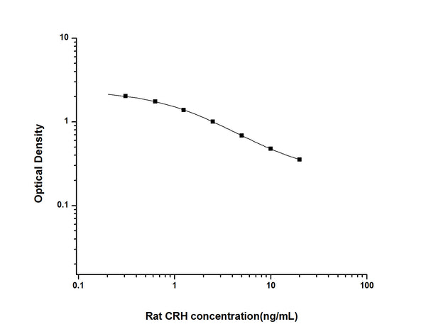 Rat Crh (Corticoliberin) Competitive ELISA Kit (STJE0005631) – Figure 1 of 1