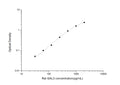 Rat Lgals3 (Galectin-3) Sandwich ELISA Kit (STJE0005730) – Figure 1 of 1