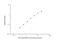 Rat Nos2 (Nitric oxide synthase, inducible) Sandwich ELISA Kit (STJE0005830) – Figure 1 of 1