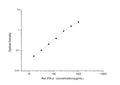 Rat Ifnb1 (Interferon beta) Sandwich ELISA Kit (STJE0005848) – Figure 1 of 1