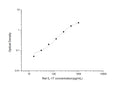 Rat Il17a (Interleukin-17A) Sandwich ELISA Kit (STJE0005865) – Figure 1 of 1