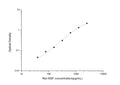 Rat Ngf (Beta-nerve growth factor) Sandwich ELISA Kit (STJE0005923) – Figure 1 of 1