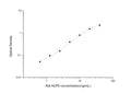 Rat ACP5 (Tartrate Resistant Acid Phosphatase 5) Sandwich ELISA Kit (STJE0006134) – Figure 1 of 1