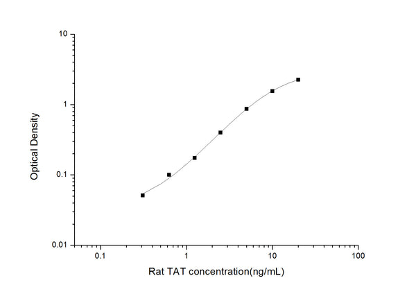 Rat TAT (Thrombin/Antithrombin Complex) Sandwich ELISA Kit (STJE0006153) – Figure 1 of 1
