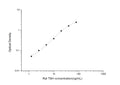 Rat TSH (Thyroid Stimulating Hormone) Sandwich ELISA Kit (STJE0006170) – Figure 1 of 1