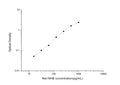 Rat INHB (Inhibin B) Sandwich ELISA Kit (STJE0006211) – Figure 1 of 1