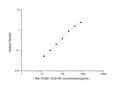 Rat VCAM-1/CD106 (Vascular Cell Adhesion Molecule 1) Sandwich ELISA Kit (STJE0006231) – Figure 1 of 1