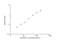 Rat Bdnf (Brain-derived neurotrophic factor) Sandwich ELISA Kit (STJE0006318) – Figure 1 of 1