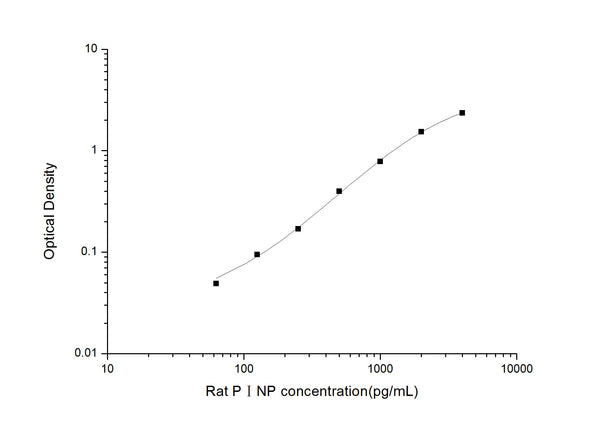 Rat P1NP (Procollagen 1 N-Terminal Propeptide) Sandwich ELISA Kit (STJE0006332) – Figure 1 of 1